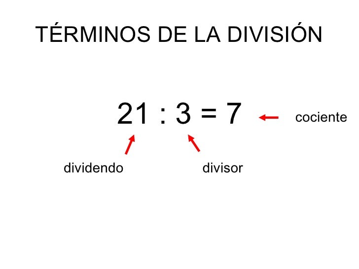 TÃ‰RMINOS DE LA DIVISIÃ“N dividendo divisor 21 : 3 = 7 cociente 