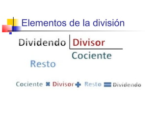 Elementos de la división
 