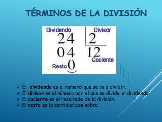 TÉRMINOS DE LA DIVISIÓN
 El dividendo es el numero que se va a dividir.
 El divisor es el número por el que se divide el dividendo.
 El cociente es el resultado de la división.
 El resto es la cantidad que sobra.
 