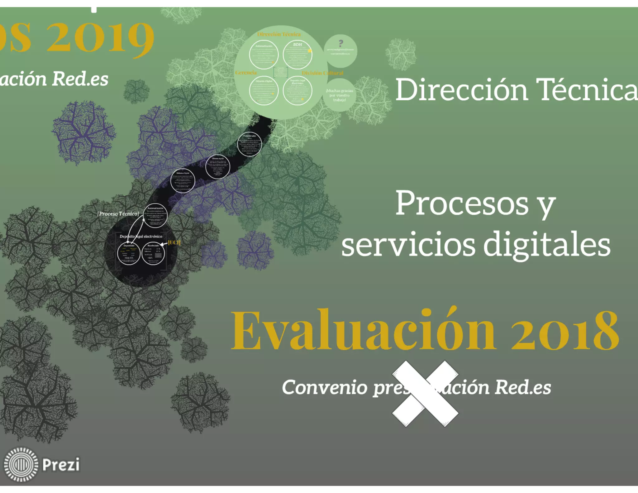 Evaluación 2018. Objetivos 2019