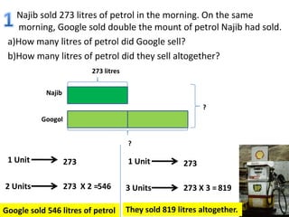 1 Najib sold 273 litres of petrol in the morning. On the same morning, Google sold double the mount of petrol Najib had sold. a)How many litres of petrol did Google sell? b)How many litres of petrol did they sell altogether? 273 litres Najib ? Googol ? 1 Unit 1 Unit 273 273 2 Units 273  X 2 =  546 3 Units 273 X 3 =  819 They sold 819 litres altogether. Google sold 546 litres of petrol 