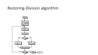 Division algorithm | PDF