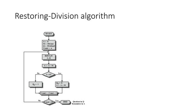 Division algorithm | PDF