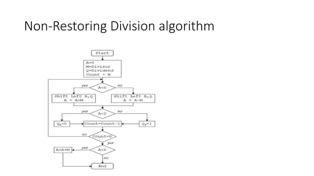 Division algorithm | PDF