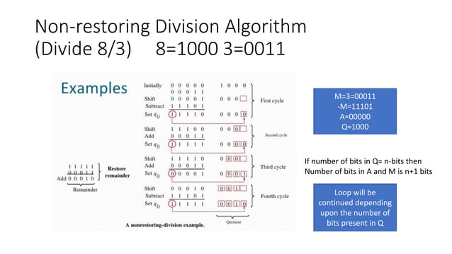 Division algorithm | PDF