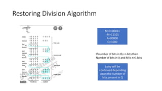 Division algorithm | PPT