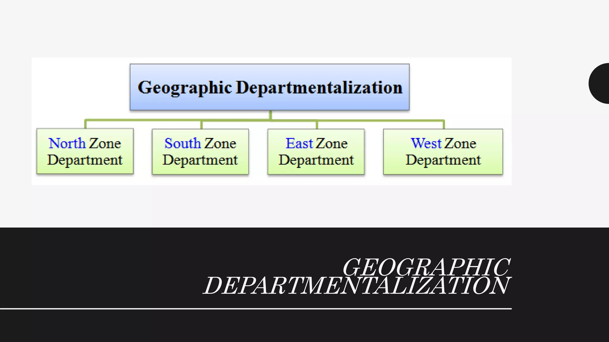 GEOGRAPHIC
DEPARTMENTALIZATION