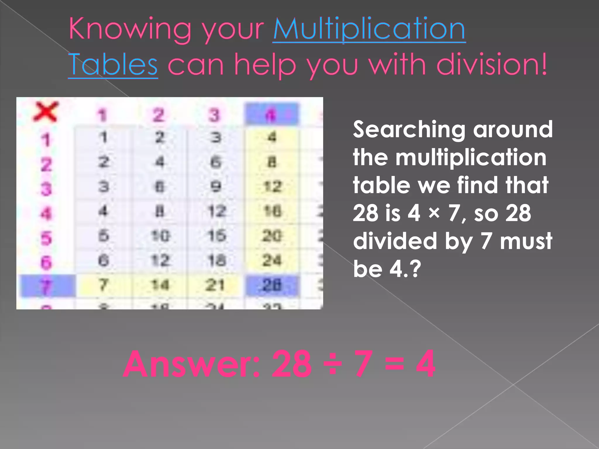 Division and rational number | PPTX