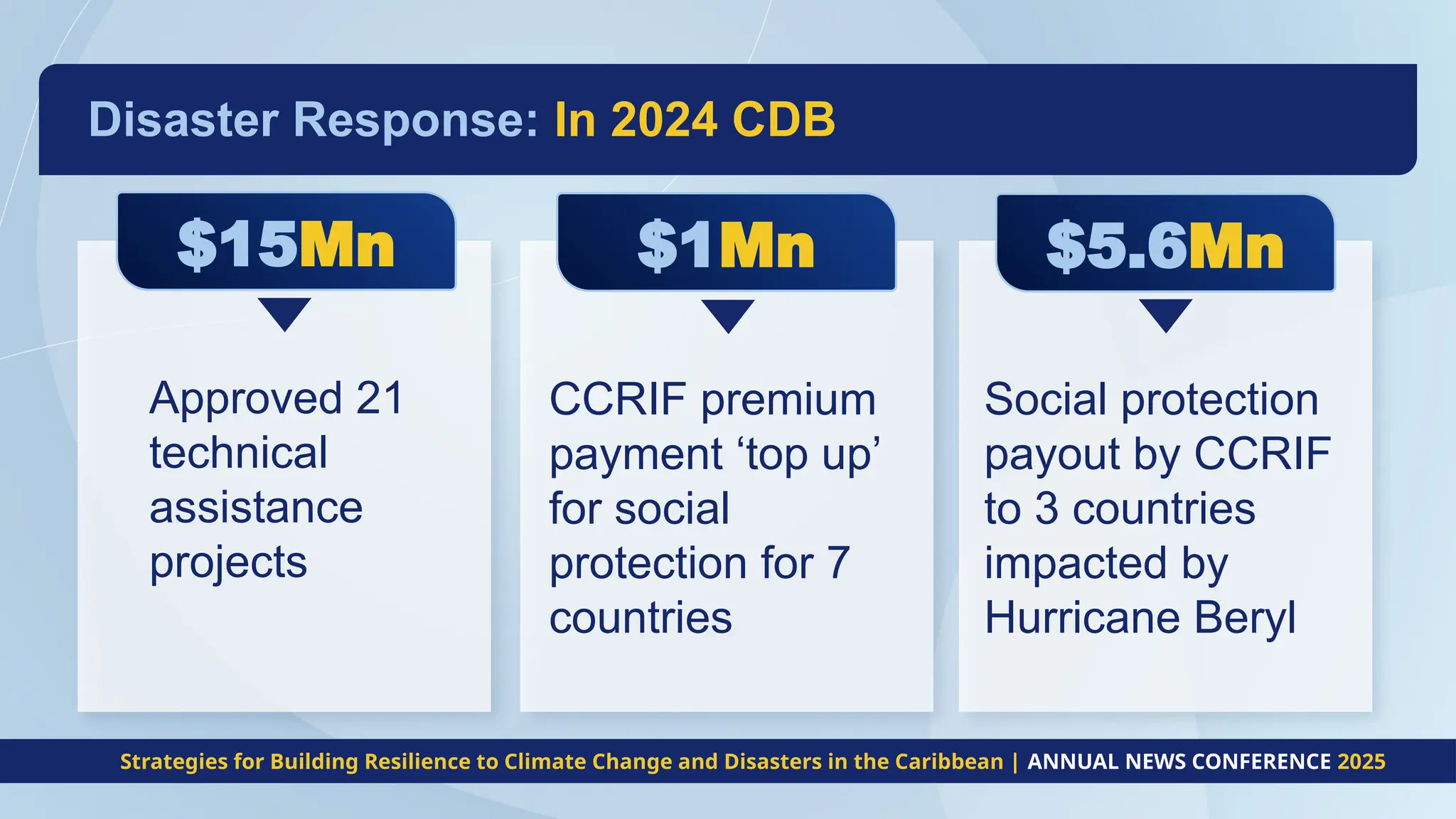 Building Resilience to Climate Change and Disasters in the Caribbean | PPTX