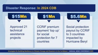 Disaster Response: In 2024 CDB​
Approved 21
technical
assistance
projects
CCRIF premium
payment ‘top up’
for social
protection for 7
countries
Social protection
payout by CCRIF
to 3 countries
impacted by
Hurricane Beryl
Strategies for Building Resilience to Climate Change and Disasters in the Caribbean | ANNUAL NEWS CONFERENCE 2025
$15Mn $1Mn $5.6Mn
 