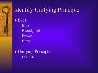 Identify Unifying Principle Eyes Blue Nearsighted Brown Hazel Unifying Principle COLOR 