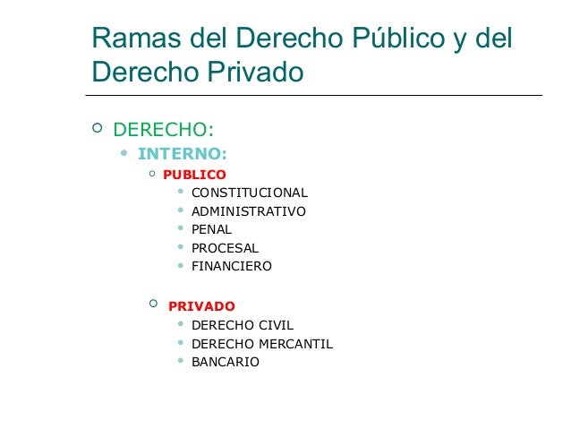 Resultado de imagen para ramas del derecho publico y privado guatemala