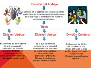 División del Trabajo
Consiste en la separación de las operaciones
productivas, en la descomposición del esfuerzo
total que exige la satisfacción de nuestras
necesidades materiales
Tipos
División Vertical División Vertical División Colateral
Es la que se da en el interno
de una organización
separando las distintas
funciones dentro de un
proceso productivo
(Producción, Administración,
Transporte, Ventas etc.)
Es la que se da en el
contexto de una sociedad
distribuyendo las funciones
de manera especializada
de acuerdo a las
profesiones (Abogado,
Medico, Administrador,
Obrero, Ama de Casa etc.)
Es la que se da dentro
del contexto de una
misma profesión u oficio
en función de una mayor
especialización
(Ejemplo: especialidades
médicas).
 