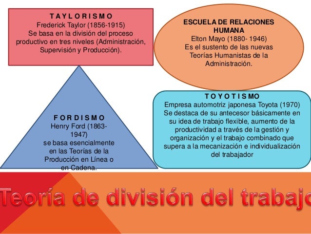 48+ Division Tecnica Del Trabajo The Latest Mercio Mapa
