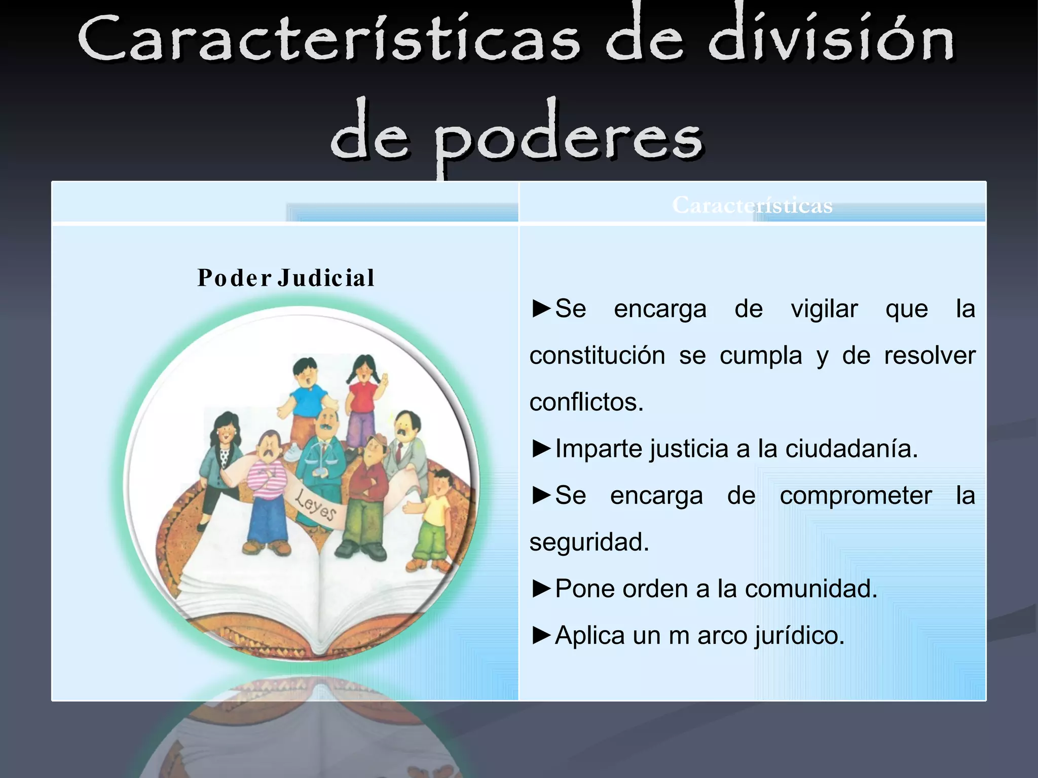 Division de poderes | PPT