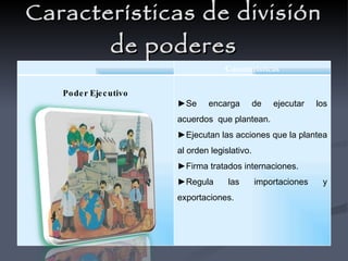 Division de poderes | PPT