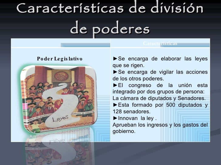 Division de poderes
