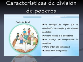 Division de poderes copia | PPT