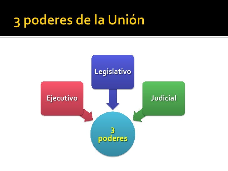 Divisiondepoderesdela union