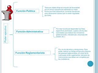 Poderejecutivo
Función Política
Función Administrativa
Función Reglamentarista
Tiene por objeto dirigir al conjunto de lasociedad
por el camino que permita satisfacer en mejor
forma sus fines específicos, tomando decisiones
ante situaciones nuevas que no están reguladas
por la ley.
Por esta función se desarrollan los fines
específicos del Estado, sujetos a la ley (las
actividades que realizan los ministerios,
gobernaciones, intendencias, empresas del
estado,etc.)
Por vía de decretos y resoluciones. Para
poder realizar su trabajo el Ejecutivo dispone
de potestad reglamentaria, en virtud de la
cual puede dictar reglamentos, decretos de
instrucciones que deben ser cumplidos por
los ciudadanos.
 