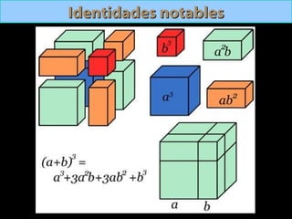 Identidades notablesIdentidades notables
 