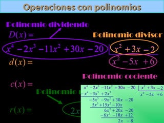 Operaciones con polinomiosOperaciones con polinomios
3
2x−4
x 2
11x− x30+ 20− 2
x x3+ 2−
2
x x5− 6+
82 −x
Polinomio dividendo
=)(xD
3
2x−4
x 2
11x− x30+ 20− 2
x x3+ 2−
Polinomio divisor
Polinomio cociente
Polinomio resto
=)(xd
=)(xc
=)(xr
2
x x5− 6+
82 −x
 