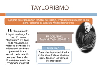 TAYLORISMO
Un planteamiento
integral que luego fue
conocido como
“taylorismo”. Se basa
en la aplicación de
métodos científicos de
orientación positivista
y mecanicista al
estudio de la relación
entre el obrero y las
técnicas modernas de
producción industrial
Sistema de organización racional del trabajo, ampliamente expuesto en su
obra Principles of Scientific Management(1911)
Aumentar la productividad y
evitar el control que el obrero
podía tener en los tiempos
de producción
FINALIDAD
PROCULSOR :
Frederick Taylor 1856-1915.
 