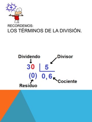 RECORDEMOS:
LOS TÉRMINOS DE LA DIVISIÓN.