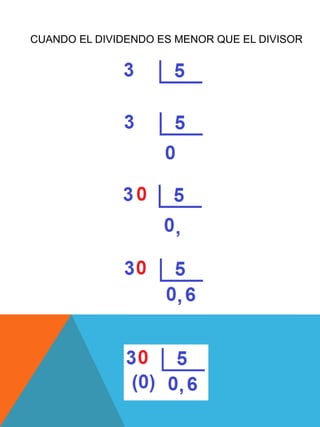CUANDO EL DIVIDENDO ES MENOR QUE EL DIVISOR