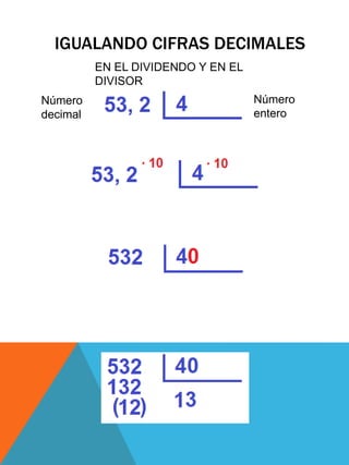 IGUALANDO CIFRAS DECIMALES
EN EL DIVIDENDO Y EN EL
DIVISOR
Número
decimal
Número
entero