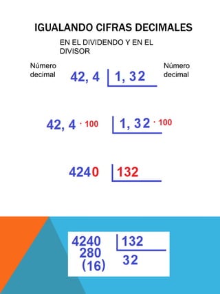 Número
decimal
Número
decimal
IGUALANDO CIFRAS DECIMALES
EN EL DIVIDENDO Y EN EL
DIVISOR