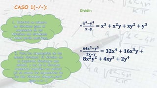 Dividir:
•
𝐱 𝟒−𝐲 𝟒
𝐱−𝐲
= 𝐱 𝟑
+ 𝐱 𝟐
𝐲 + 𝐱𝐲 𝟐
+ 𝐲 𝟑
•
𝟔𝟒𝐱 𝟓−𝐲 𝟓
𝟐𝐱−𝐲
= 𝟑𝟐𝐱 𝟒
+ 𝟏𝟔𝐱 𝟑
𝐲 +
𝟖𝐱 𝟐
𝐲 𝟐
+ 𝟒𝐱𝐲 𝟑
+ 𝟐𝐲 𝟒
.
CASO 1(-/-):
 