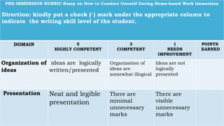 PRE-IMMERSION RUBRIC-Essay on How to Conduct Oneself During Home-based Work Immersion
Direction: kindly put a check (∕ ) mark under the appropriate column to
indicate the writing skill level of the student.
DOMAIN 5
HIGHLY COMPETENT
3
COMPETENT
1
NEEDS
IMPROVEMENT
POINTS
EARNED
Organization of
ideas
ideas are logically
written/presented
Organization of
ideas are
somewhat illogical
Ideas are not
logically
presented
Presentation Neat and legible
presentation
There are
minimal
unnecessary
marks
There are
visible
unnecessary
marks
 