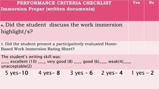 PERFORMANCE CRITERIA CHECKLIST
Immersion Proper (written documents)
Yes No
4. Did the student discuss the work immersion
highlight/s?
5. Did the student present a participatively evaluated Home-
Based Work Immersion Rating Sheet?
The student’s writing skill was:
____ excellent (10) ____ very good (8) ____ good (6)____ weak(4)____
unacceptable(2)
5 yes-10 4 yes- 8 3 yes – 6 2 yes- 4 1 yes – 2
 