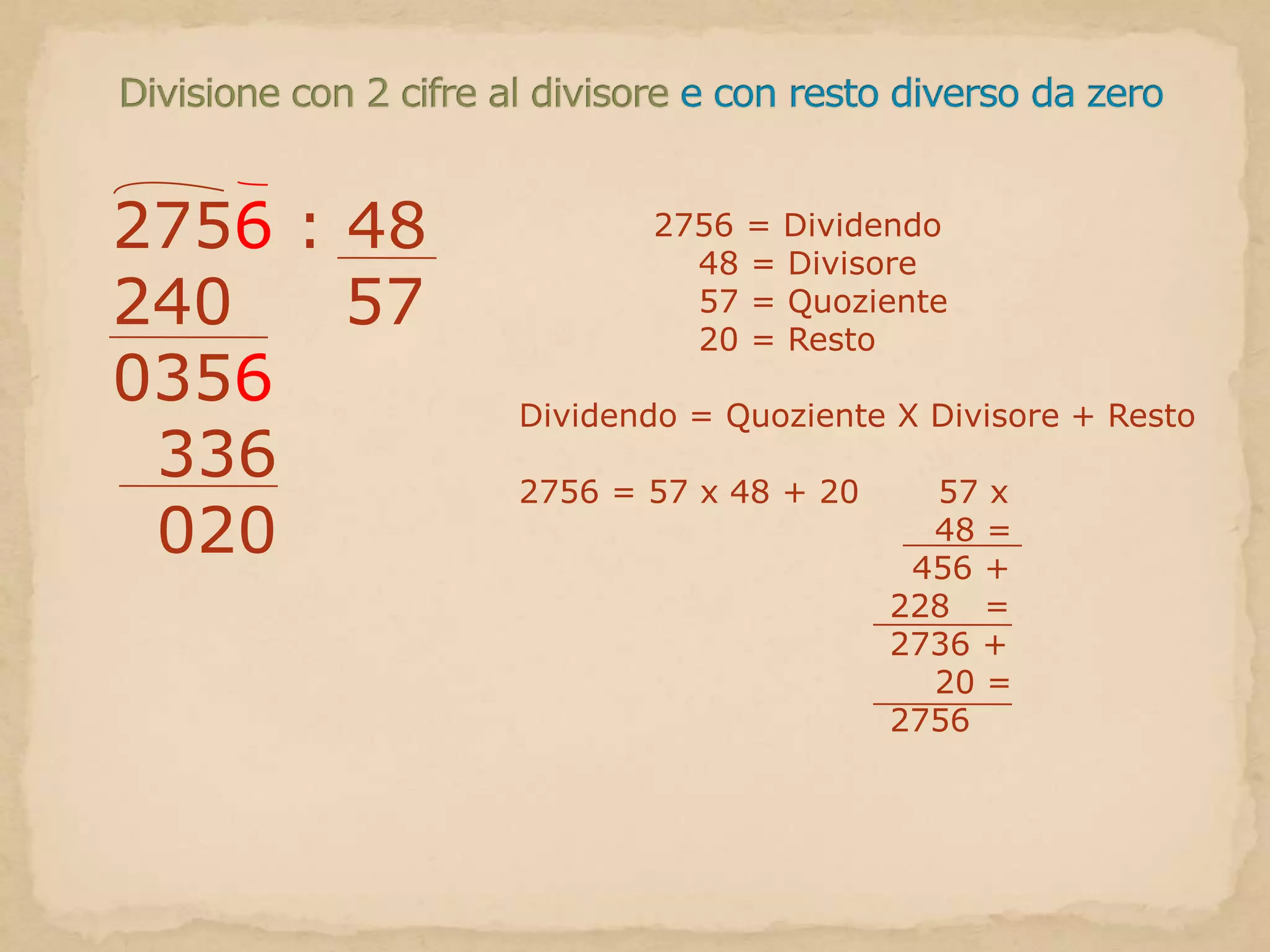 Divisione con 2 cifre al divisore e con resto diverso da zero2756 : 48240     570356  336  020            2756 = Dividendo                48 = Divisore                57 = Quoziente                20 = RestoDividendo = Quoziente X Divisore + Resto2756 = 57 x 48 + 20       57 x                                     48 =                                   456 +                                 228   =                                 2736 +                                     20 =                                 2756