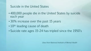 Suicide in the United States
• 400,000 people die in the United States by suicide
each year
• 30% increase over the past 15 years
• 10th leading cause of death
• Suicide rate ages 15-24 has tripled since the 1950’s
Data from National Institute of Mental Health
 