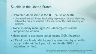 Suicide in the United States
• Untreated depression is the # 1 cause of death
– Untreated mental illness (including depression, bipolar disorder,
schizophrenia, and others) is the cause for the vast majority of
suicides.
• Twice as many men (ages 20-24) complete suicide
compared to women
• Males tend to use more lethal means (70% firearms)
• 83% of people who die by suicide were seen by a health
care provider within 1 year of their death (29% in an
outpatient setting).
Data from CDC, National Institute of Mental Health, American Foundation
for Suicide Prevention & American Association of Suicidology
 