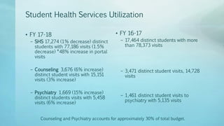 Student Health Services Utilization
• FY 17-18
– SHS 17,274 (1% decrease) distinct
students with 77,186 visits (1.5%
decrease) *48% increase in portal
visits
– Counseling 3,676 (6% increase)
distinct student visits with 15,151
visits (3% increase)
– Psychiatry 1,669 (15% increase)
distinct students visits with 5,458
visits (6% increase)
• FY 16-17
– 17,464 distinct students with more
than 78,373 visits
– 3,471 distinct student visits, 14,728
visits
– 1,461 distinct student visits to
psychiatry with 5,135 visits
Counseling and Psychiatry accounts for approximately 30% of total budget.
 
