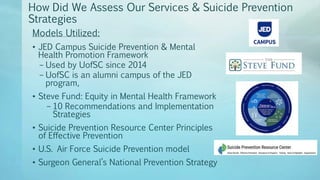 How Did We Assess Our Services & Suicide Prevention
Strategies
Models Utilized:
• JED Campus Suicide Prevention & Mental
Health Promotion Framework
– Used by UofSC since 2014
– UofSC is an alumni campus of the JED
program,
• Steve Fund: Equity in Mental Health Framework
– 10 Recommendations and Implementation
Strategies
• Suicide Prevention Resource Center Principles
of Effective Prevention
• U.S. Air Force Suicide Prevention model
• Surgeon General’s National Prevention Strategy
 
