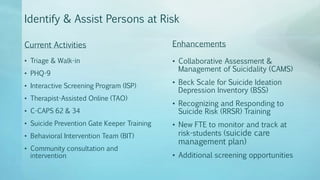 Identify & Assist Persons at Risk
Current Activities
• Triage & Walk-in
• PHQ-9
• Interactive Screening Program (ISP)
• Therapist-Assisted Online (TAO)
• C-CAPS 62 & 34
• Suicide Prevention Gate Keeper Training
• Behavioral Intervention Team (BIT)
• Community consultation and
intervention
Enhancements
• Collaborative Assessment &
Management of Suicidality (CAMS)
• Beck Scale for Suicide Ideation
Depression Inventory (BSS)
• Recognizing and Responding to
Suicide Risk (RRSR) Training
• New FTE to monitor and track at
risk-students (suicide care
management plan)
• Additional screening opportunities
 