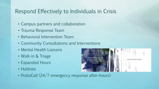 Respond Effectively to Individuals in Crisis
• Campus partners and collaboration
• Trauma Response Team
• Behavioral Intervention Team
• Community Consultations and Interventions
• Mental Health Liaisons
• Walk-in & Triage
• Expanded Hours
• Hotlines
• ProtoCall (24/7 emergency response after-hours)
 