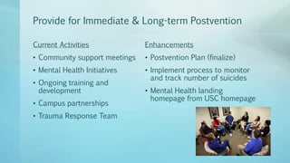 Provide for Immediate & Long-term Postvention
Current Activities
• Community support meetings
• Mental Health Initiatives
• Ongoing training and
development
• Campus partnerships
• Trauma Response Team
Enhancements
• Postvention Plan (finalize)
• Implement process to monitor
and track number of suicides
• Mental Health landing
homepage from USC homepage
 