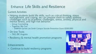 Enhance Life Skills and Resilience
Current Activities
• Helping students build life skills, such as critical thinking, stress
management, and coping, we can prepare them to safely address
challenges such as academic challenges, stress, anxiety, physical and
mental illness, and high-risk behavior.
– Group Counseling
– Together We Can
– SAMHSA Garrett Lee Smith Campus Suicide Prevention Grant ($300,000)
• On-line Tools
– TAO, ISP, Kognito
• Resiliency & mental health promotion programs
Enhancements
• Continue to build resiliency programs
 