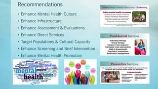Recommendations
• Enhance Mental Health Culture
• Enhance Infrastructure
• Enhance Assessment & Evaluations
• Enhance Direct Services
• Target Populations & Cultural Capacity
• Enhance Screening and Brief Intervention
• Enhance Mental Health Promotion
 