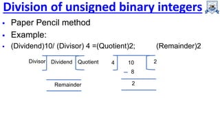 Division method Non Restoring.ppt