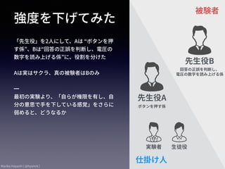 Mariko Hayashi ( @hysmrk )
強度を下げてみた
⽣徒役
被験者
仕掛け⼈
実験者
先⽣役B
回答の正誤を判断し、
電圧の数字を読み上げる係
先⽣役A
ボタンを押す係
「先⽣役」を2⼈にして、Aは “ボタンを押
す係”、Bは“回答の正誤を判断し、電圧の
数字を読み上げる係”に、役割を分けた
Aは実はサクラ、真の被験者はBのみ
━
最初の実験より、「⾃らが権限を有し、⾃
分の意思で⼿を下している感覚」をさらに
弱めると、どうなるか
 