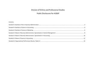 Division of Online and Professional Studies 
Public Disclosures for ACBSP 
 
 
Contents 
Standard 4: Bachelor of Arts in Business Administration ........................................................................................................................................ 2 
Standard 4: Bachelor of Science in Accounting ....................................................................................................................................................... 4 
Standard 4: Bachelor of Science in Marketing ......................................................................................................................................................... 6 
Standard 4: Master of Business Administration: Specialization in General Management ...................................................................................... 8 
Standard 4: Master of Business Administration: Specialization in Accounting ..................................................................................................... 10 
Standard 4: Master of Science in Accounting ........................................................................................................................................................ 12 
Standard 6: Organizational Performance Results, Table 6.1 ................................................................................................................................. 14 
 
 