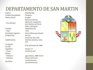 DEPARTAMENTO DE SAN MARTIN
Capital Moyobamba
Ciudad más poblada Tarapoto
Idioma oficial Español
• Co-oficiales
Quechua lamista,
aguaruna, chayahuita
(ver idiomas del Perú),
ingles, portugues
Entidad Departamento
• País Perú
Presidente regional
Congresistas
César Villanueva Arévalo
tres (3)
Subdivisiones
Provincias diez (10)
Distritos setenta y siete
(77)
Fundación
ley 201
4 de setiembre de 1906
Superficie Puesto 7.º
• Total 51,253 31 km²
Altitud
• Máxima agua blanca, 3080 msnm
• Mínima Pelejo 139 msnm
Gentilicio
sanmartiniense,
sanmartiniano (a
 