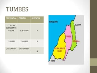 TUMBES
PROVINCIA CAPITAL DISTRITO
CONTRA
ALMIRANTE
VILLAR ZORRITOS 3
TUMBES TUMBES 6
ZARUMILLA ZARUMILLA
4
 