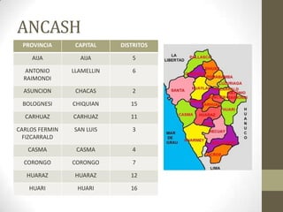 ANCASH
PROVINCIA CAPITAL DISTRITOS
AIJA AIJA 5
ANTONIO
RAIMONDI
LLAMELLIN 6
ASUNCION CHACAS 2
BOLOGNESI CHIQUIAN 15
CARHUAZ CARHUAZ 11
CARLOS FERMIN
FIZCARRALD
SAN LUIS 3
CASMA CASMA 4
CORONGO CORONGO 7
HUARAZ HUARAZ 12
HUARI HUARI 16
 